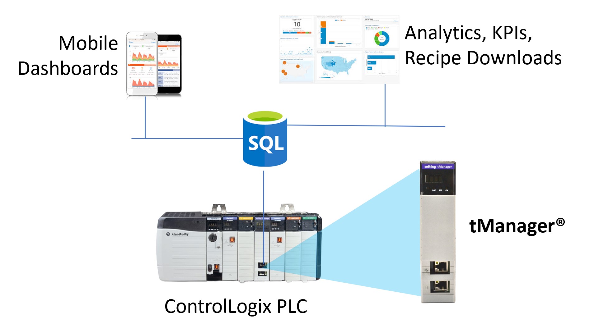 diagram of a control system integration
